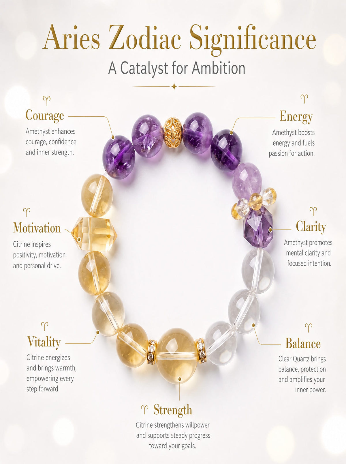 The Aries White Tiger Golden Eye Bracelet | Radiant Citrine & Amethyst