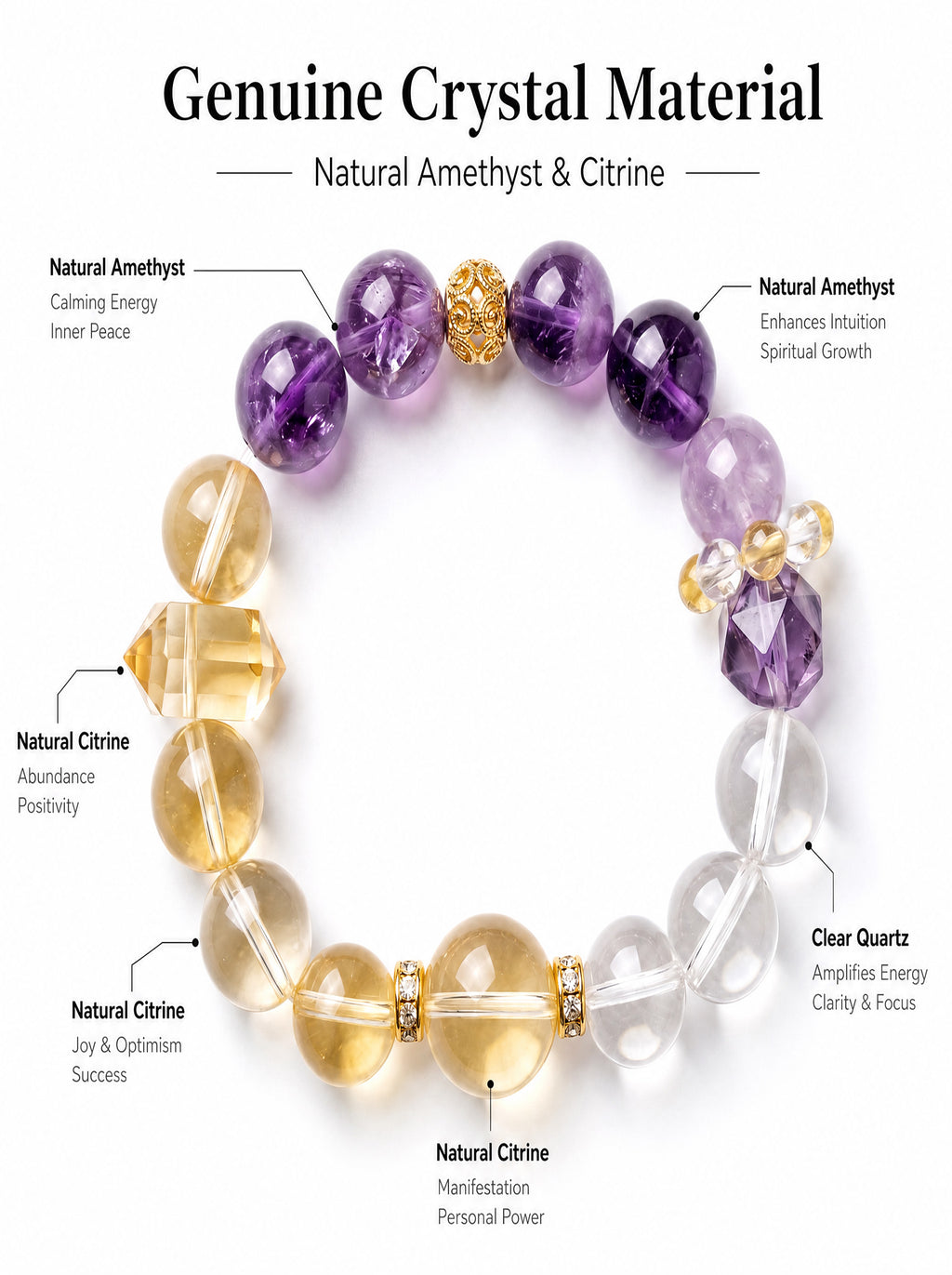 Aries Golden Manifestation Crystal Bracelet | Citrine & Amethyst Wealth Talisman