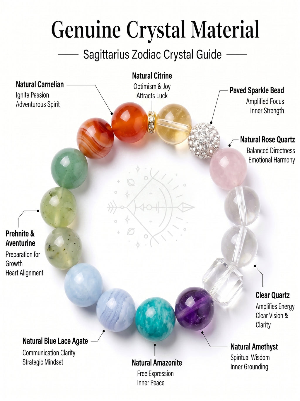 Sagittarius Sovereign Vision Crystal Bracelet | Lapis Lazuli & Amazonite Talisman