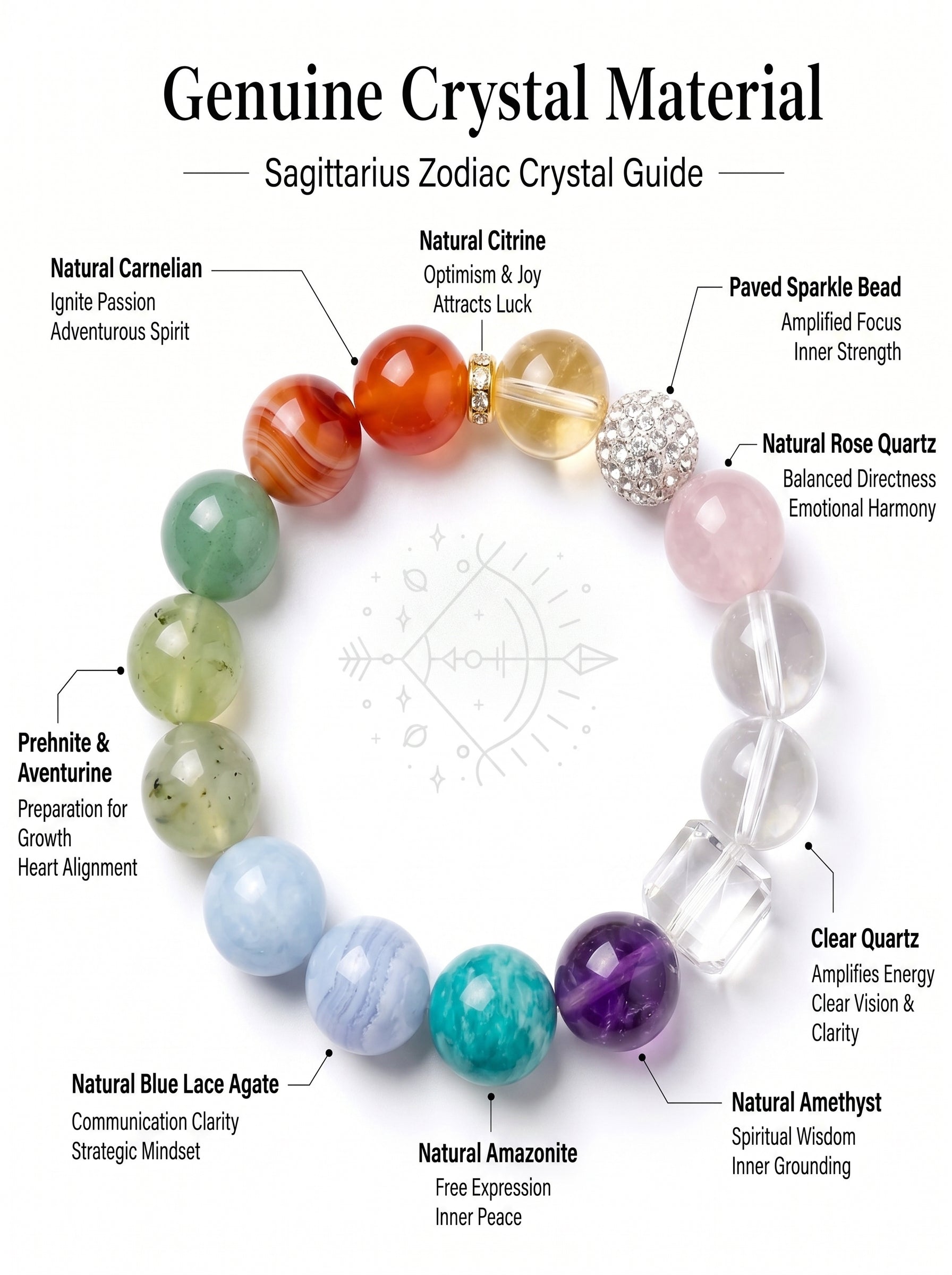 Sagittarius Sovereign Vision Crystal Bracelet | Lapis Lazuli & Amazonite Talisman