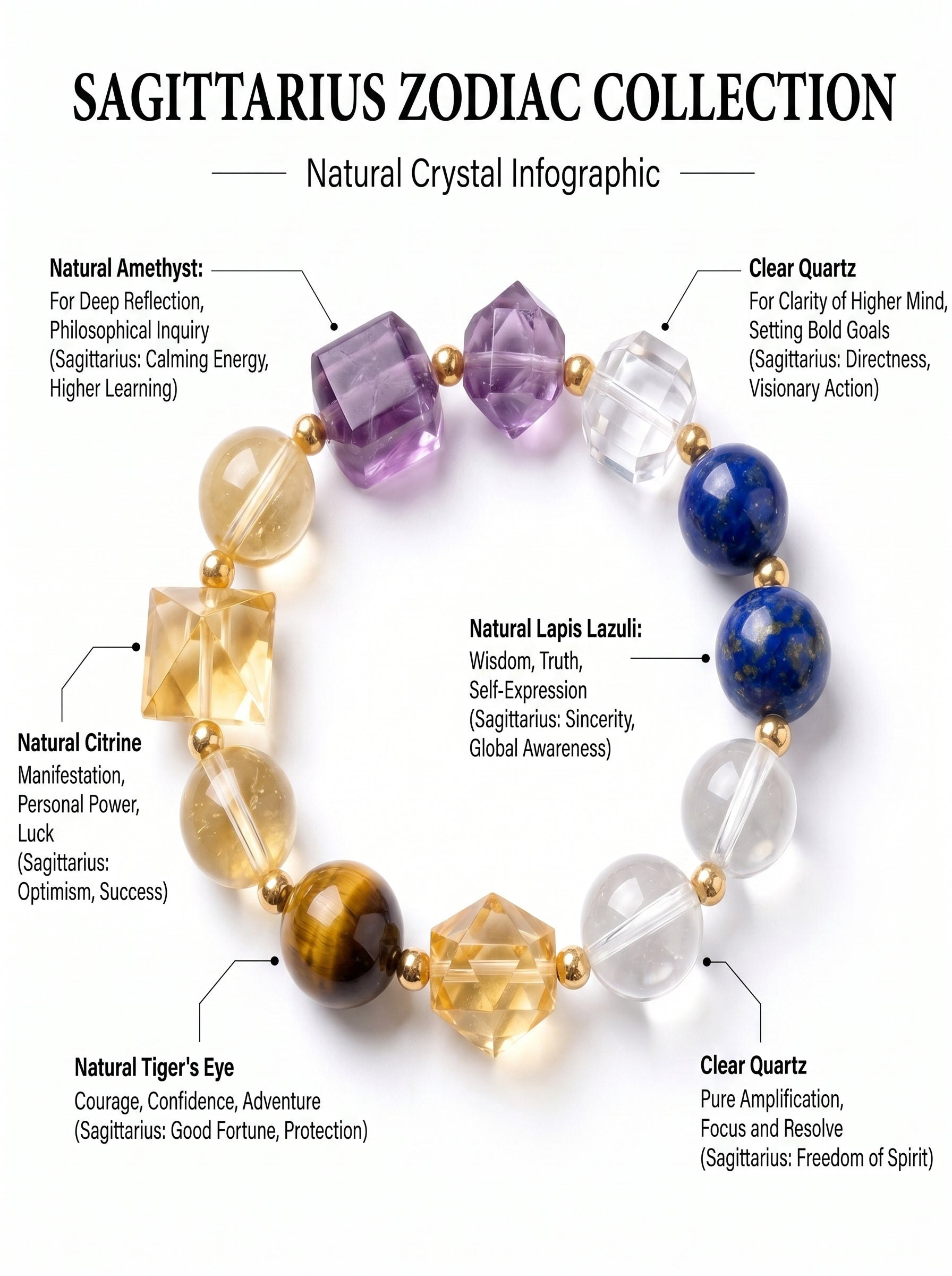 Sagittarius Cosmic Luck Crystal Bracelet | Citrine & Green Aventurine Talisman