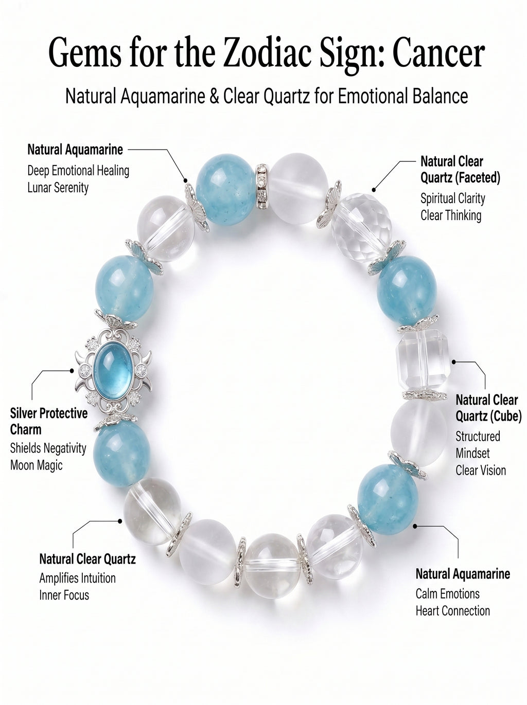 Cancer Sovereign Psychic Crystal Bracelet | Moonstone & Aquamarine Talisman