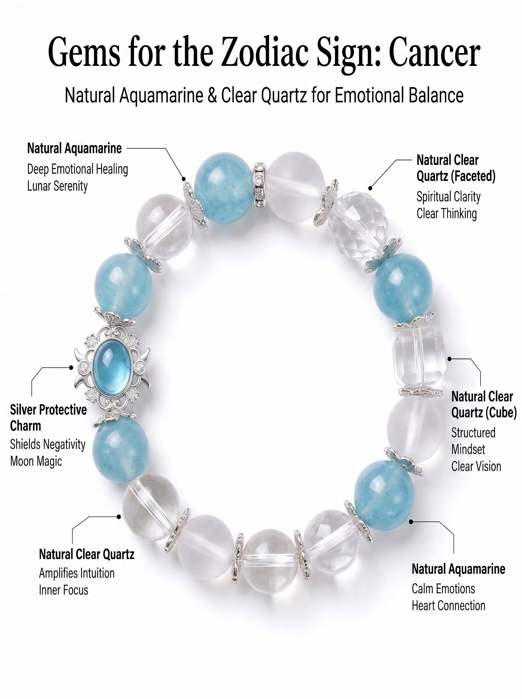 Cancer Sovereign Psychic Crystal Bracelet | Moonstone & Aquamarine Talisman