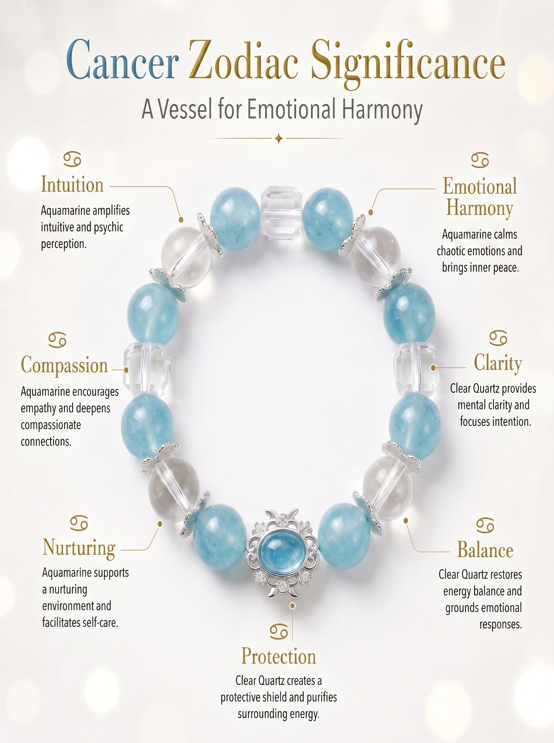 Cancer Sovereign Psychic Crystal Bracelet | Moonstone & Aquamarine Talisman