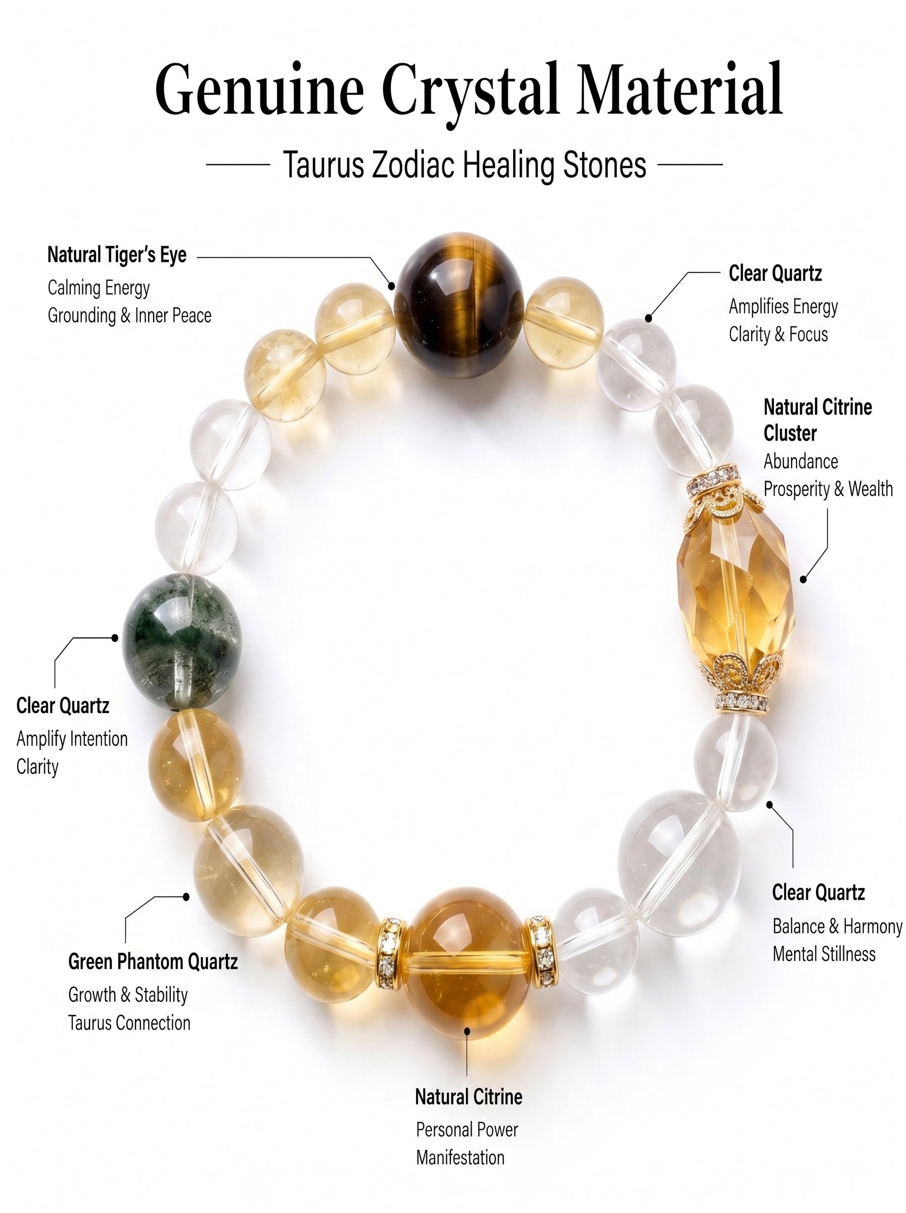 Taurus Sovereign Abundance Crystal Bracelet | Green Phantom & Citrine Talisman