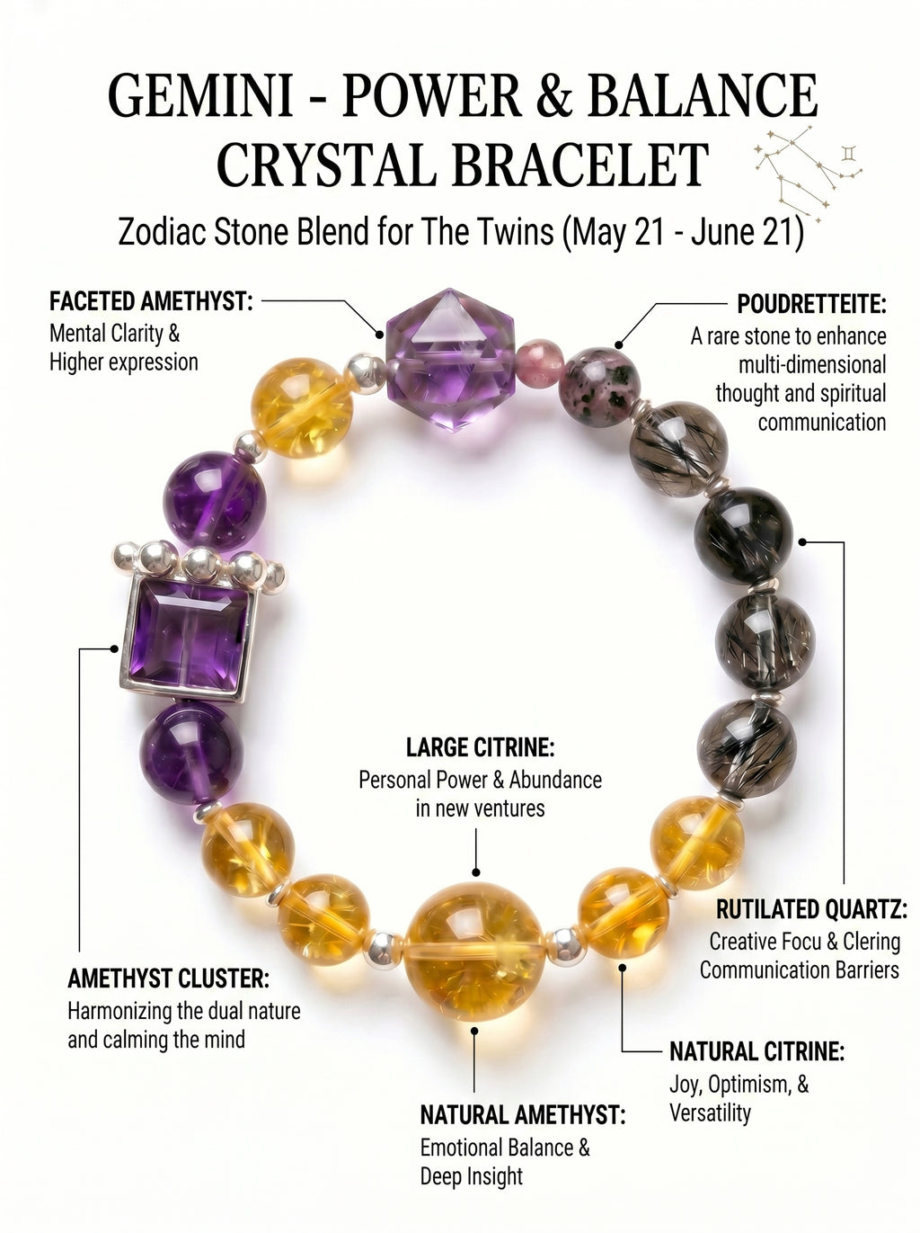 Gemini Sovereign Clarity Crystal Bracelet | Amazonite & Smoky Quartz Talisman