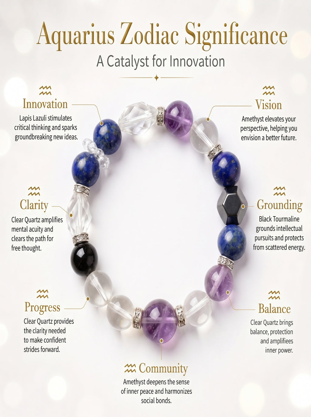 Aquarius Sovereign Mind Crystal Bracelet | Amethyst & Dumortierite Talisman