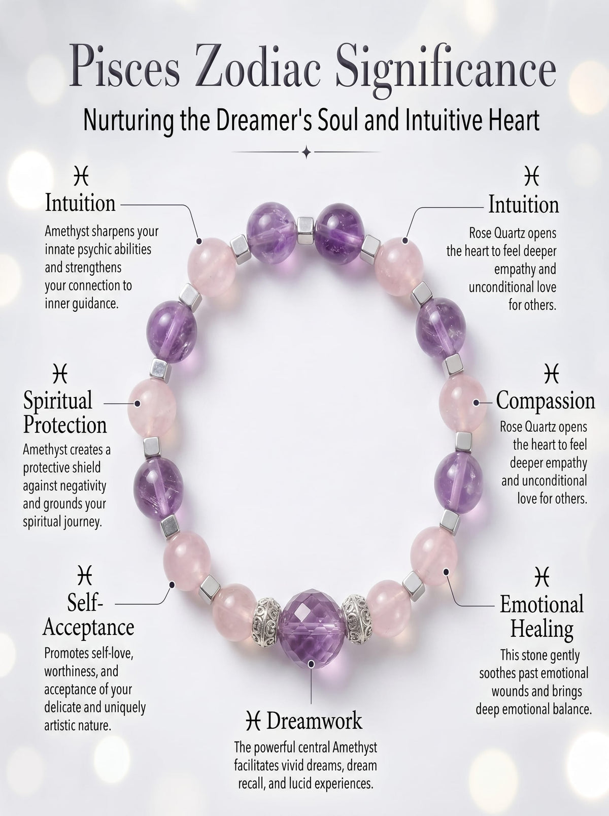 The Pisces Cosmic Manifestation Bracelet | Moonstone & Labradorite