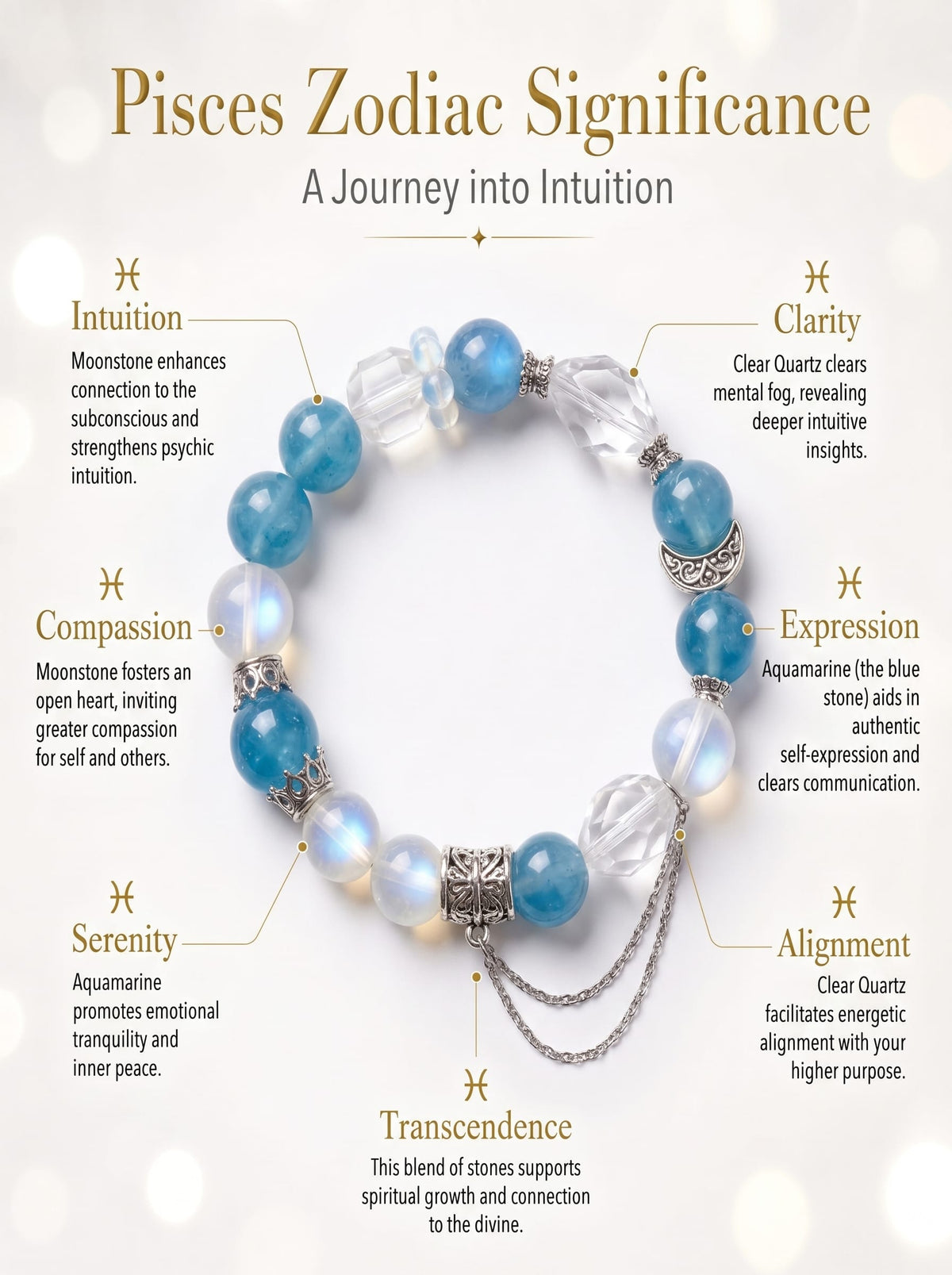 The Pisces Sovereign Deep Sea Bracelet | Aquamarine & Royal Amethyst