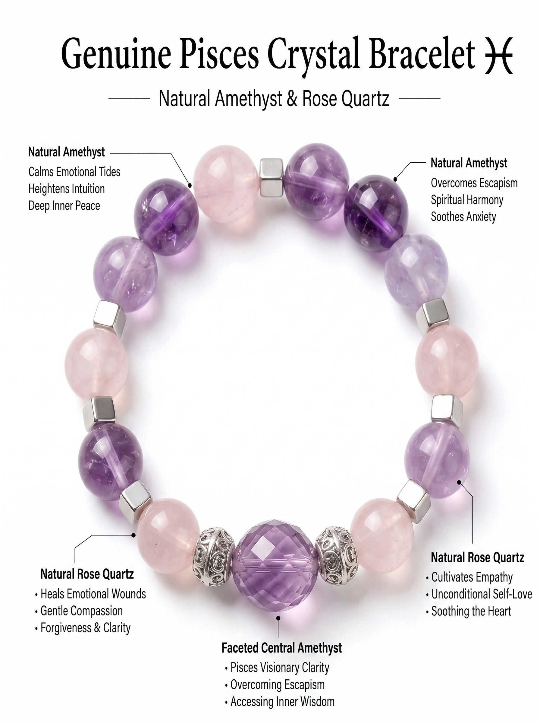Pisces Cosmic Manifestation Crystal Bracelet | Moonstone & Labradorite Talisman