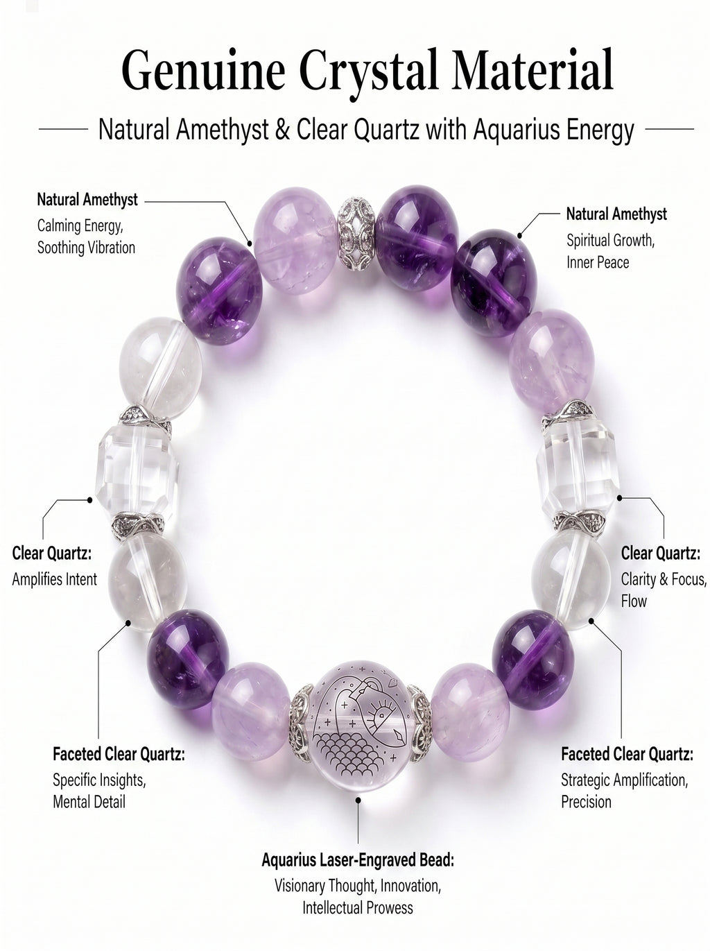 Aquarius Cosmic Quantum Wealth Crystal Bracelet | Moldavite Aura & Rutilated Quartz Talisman