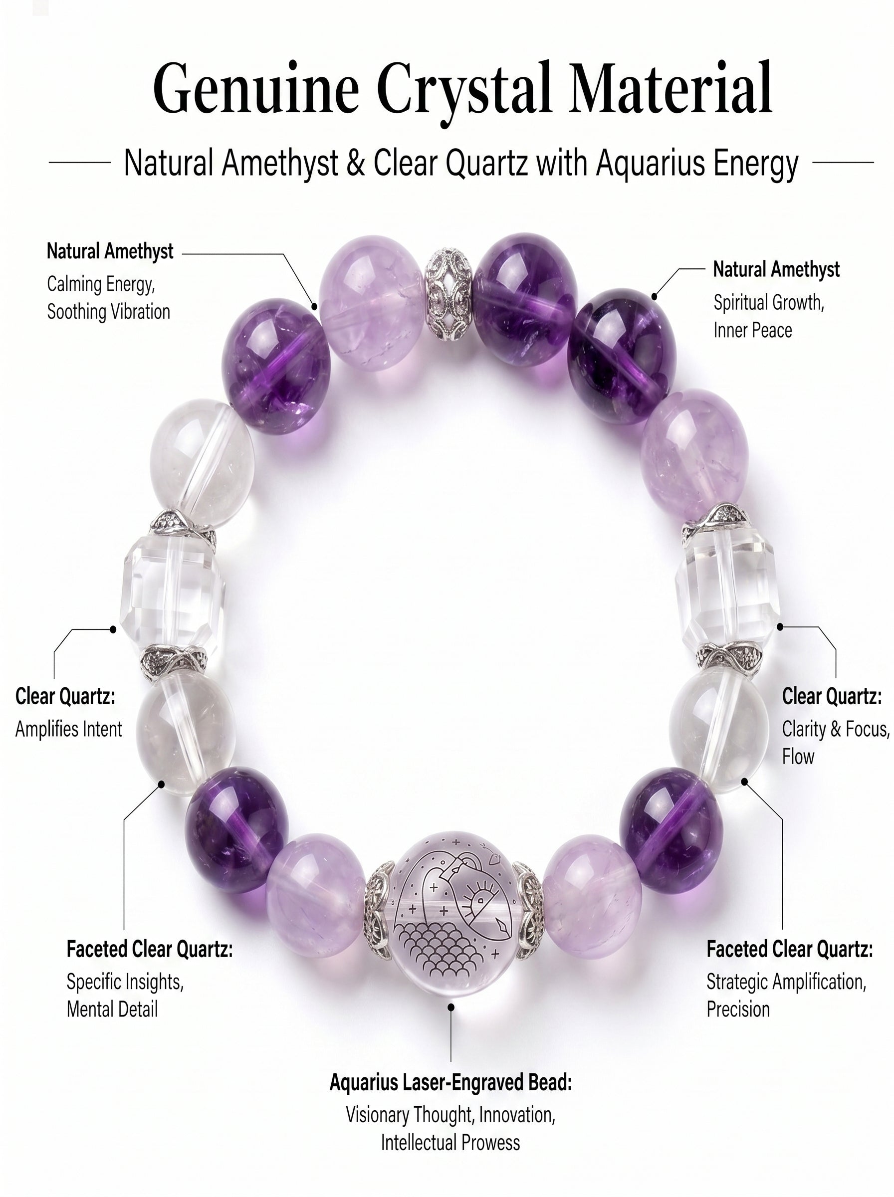 Aquarius Cosmic Quantum Wealth Crystal Bracelet | Moldavite Aura & Rutilated Quartz Talisman