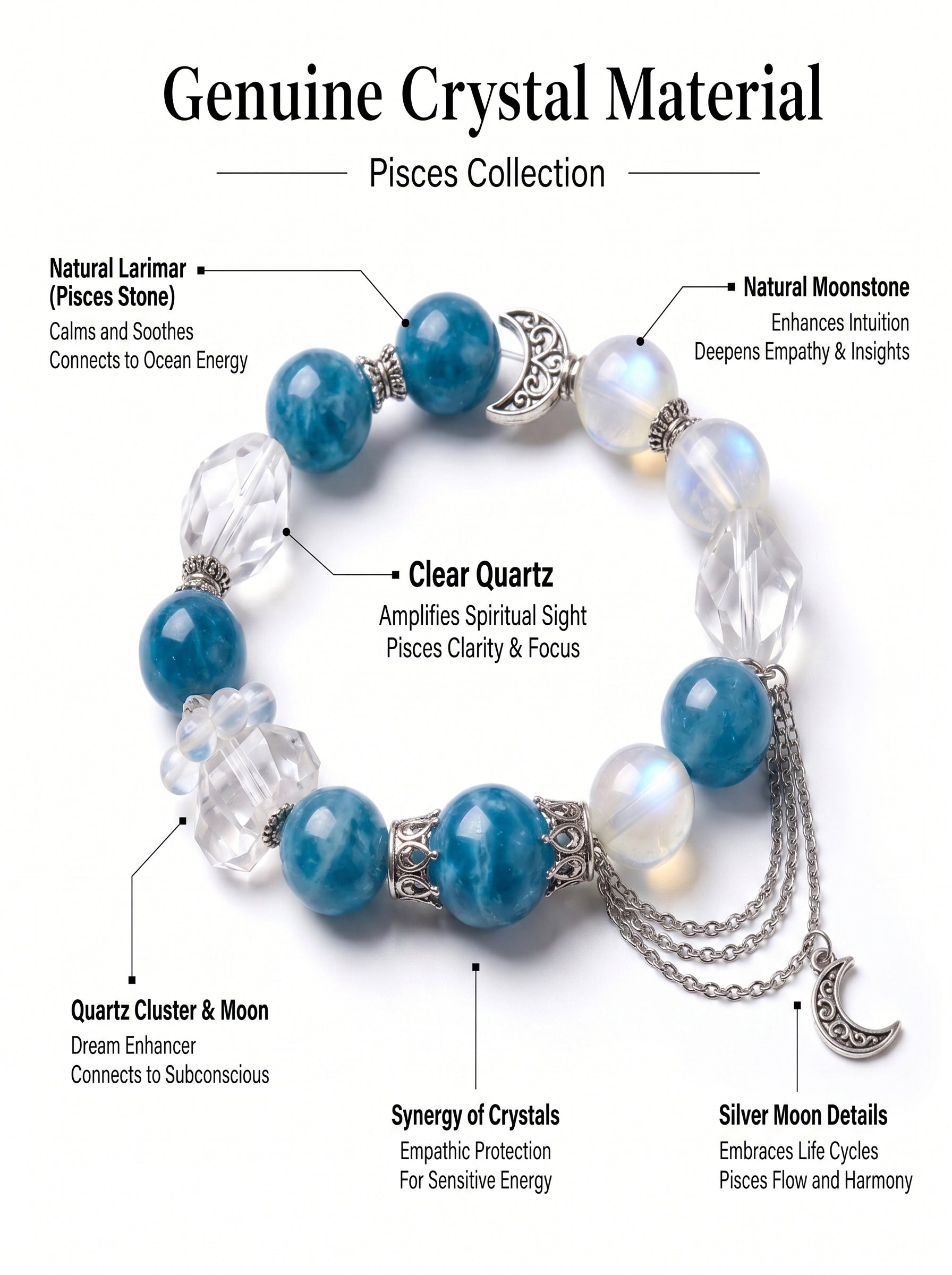 Pisces Sovereign Deep Sea Crystal Bracelet | Aquamarine & Amethyst Talisman