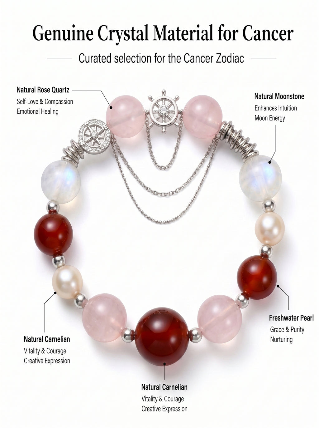 Cancer Imperial Evolution Crystal Bracelet | Amethyst & Rose Quartz Talisman