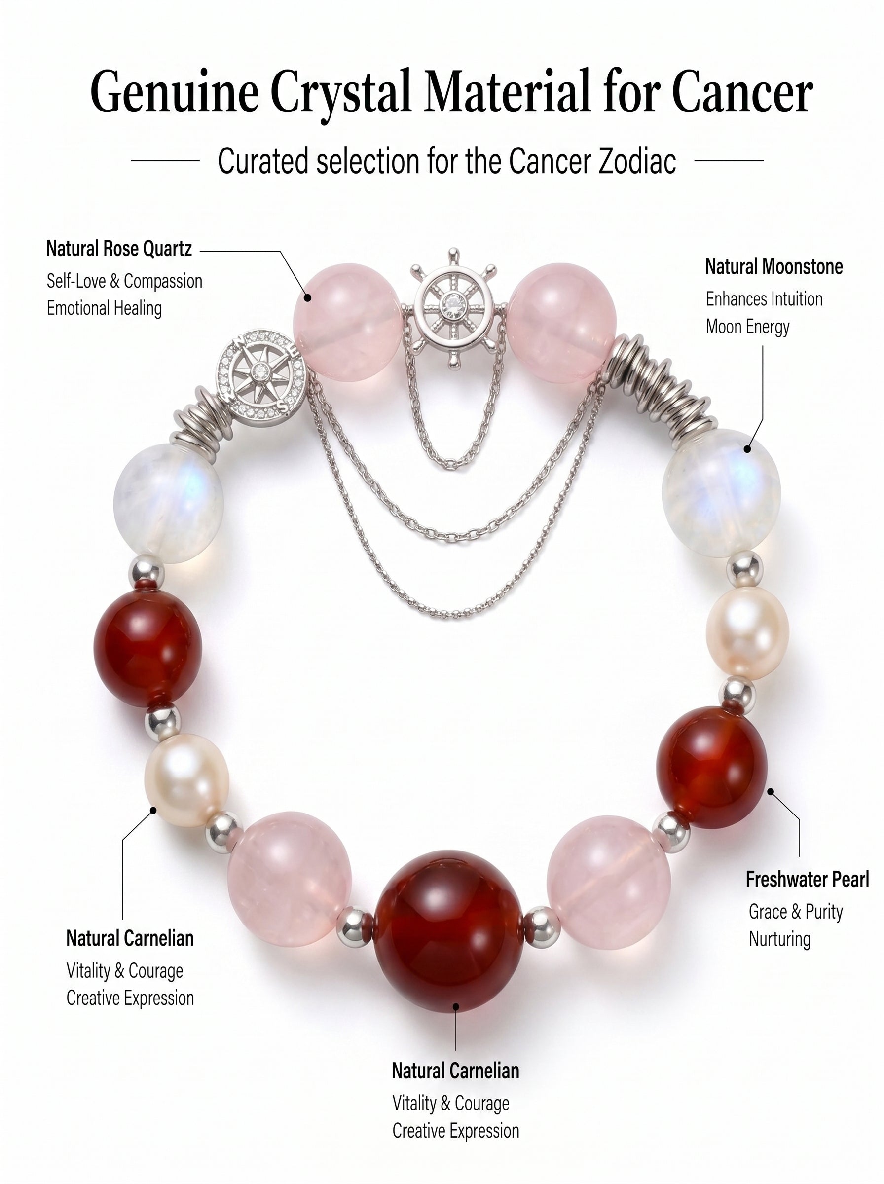 Cancer Imperial Evolution Crystal Bracelet | Amethyst & Rose Quartz Talisman