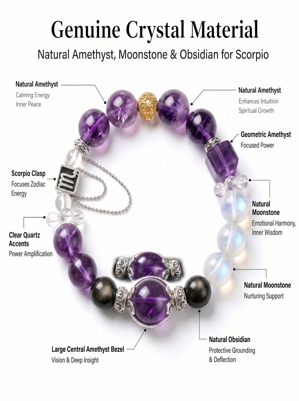 Scorpio Sovereign Void Crystal Bracelet | Obsidian & Tiger's Eye Talisman