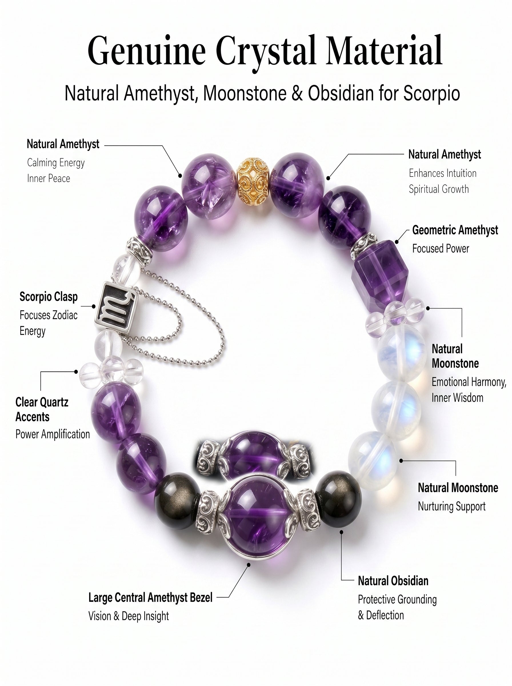 Scorpio Sovereign Void Crystal Bracelet | Obsidian & Tiger's Eye Talisman